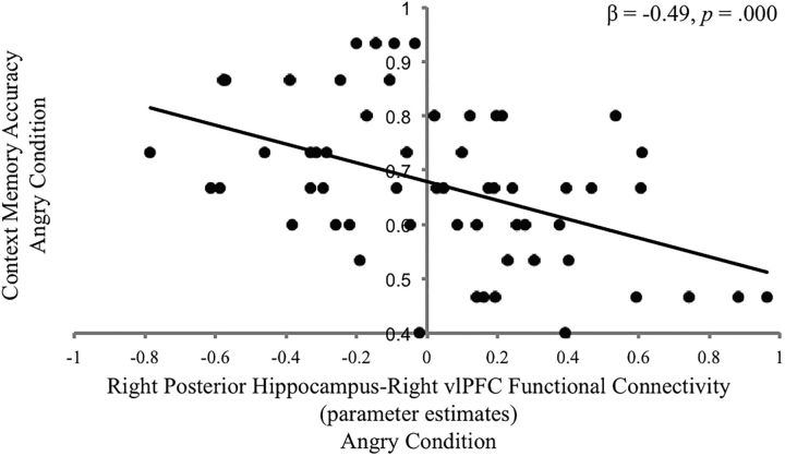 Figure 10.