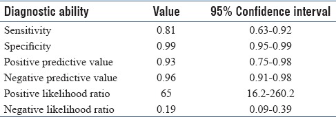 graphic file with name JCytol-36-44-g003.jpg