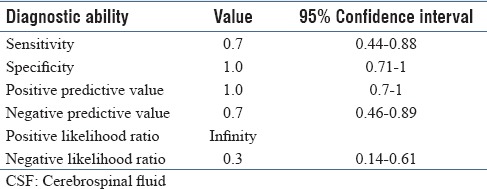 graphic file with name JCytol-36-44-g004.jpg