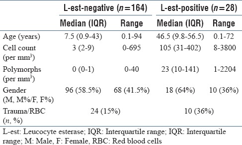 graphic file with name JCytol-36-44-g002.jpg