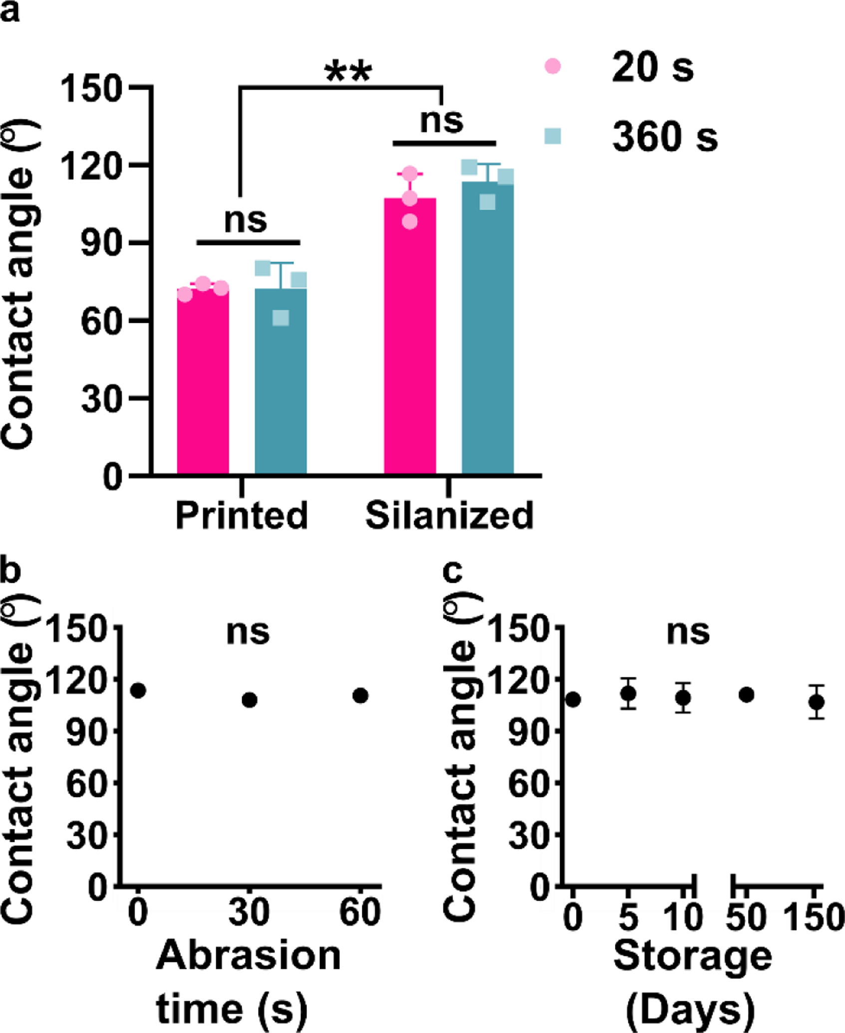 Figure 3: