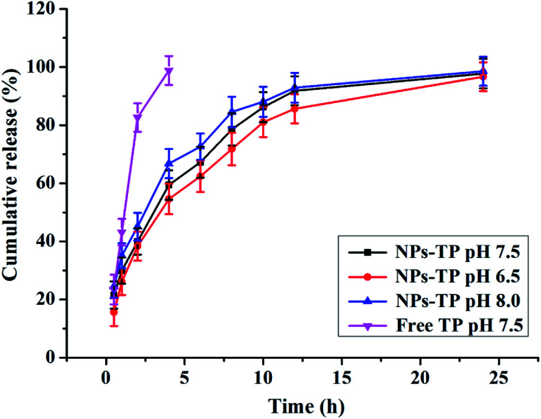 Fig. 4