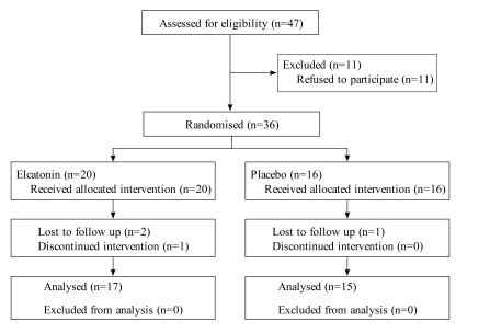 Fig. (1)