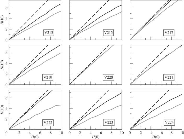 Figure 5.