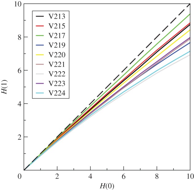 Figure 4.