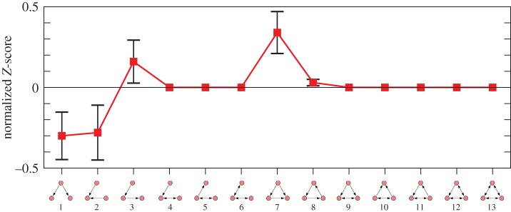 Figure 3.