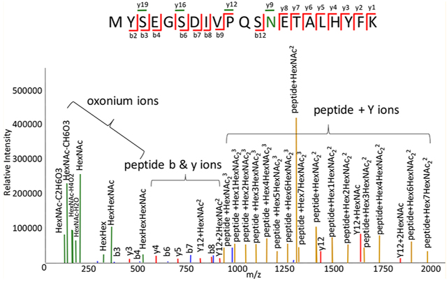 graphic file with name nihms-1572409-f0003.jpg