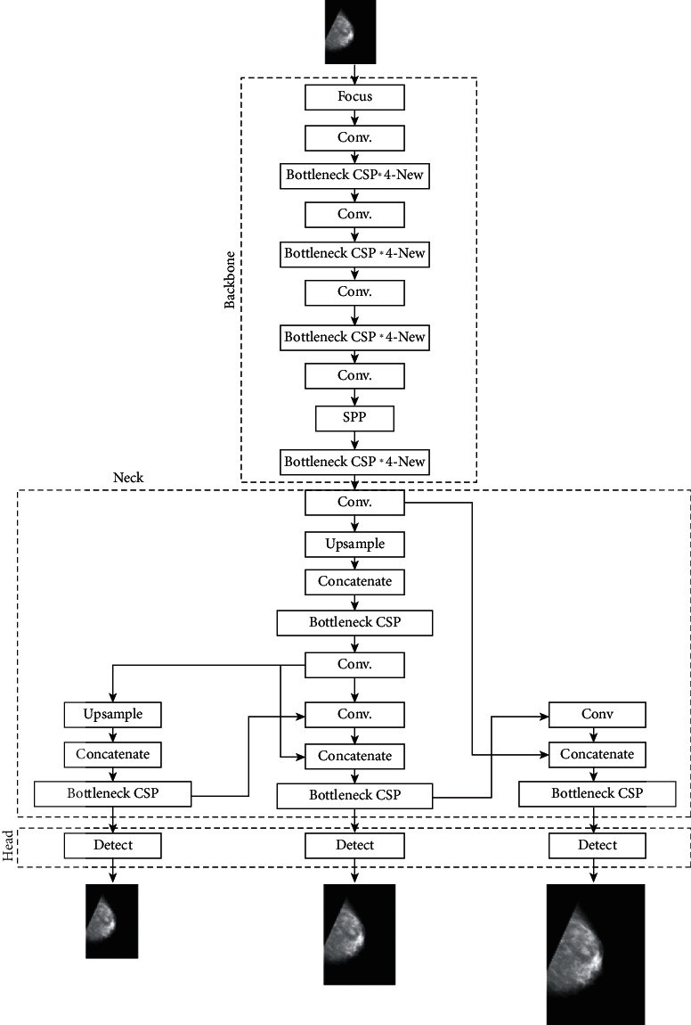 Figure 14