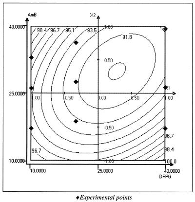 FIG. 2.