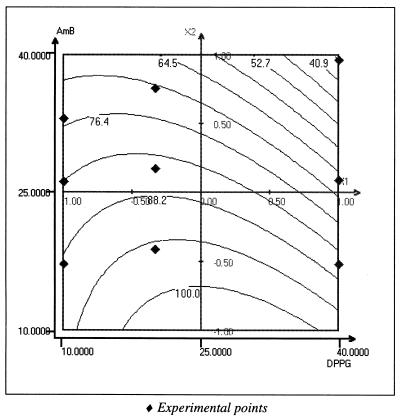 FIG. 3.