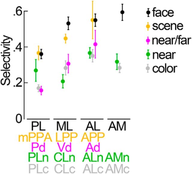 Figure 12.