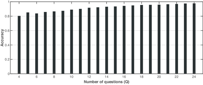 Fig. 10