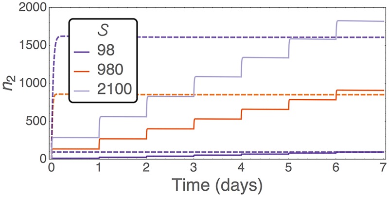 Fig 4