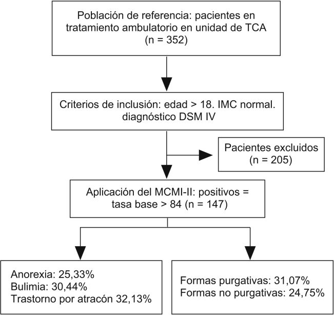 Figura 1