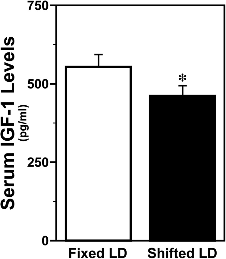 Figure 7.