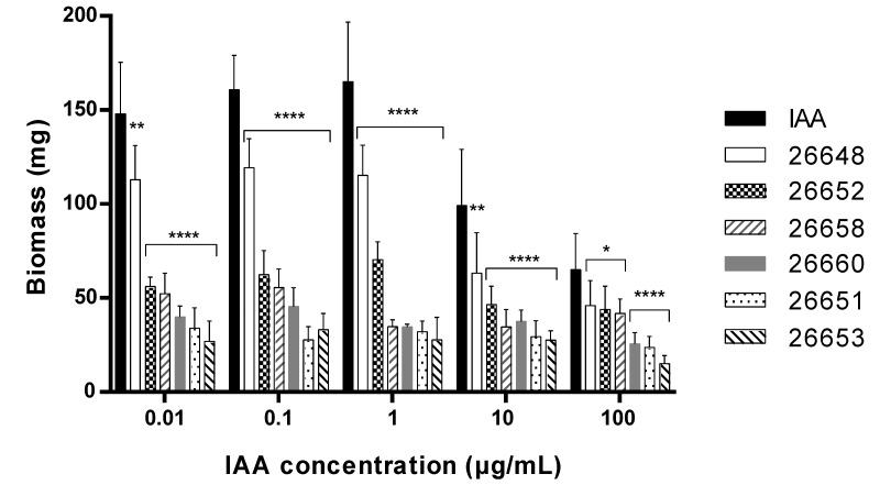 Figure 6