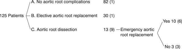 Figure 2  