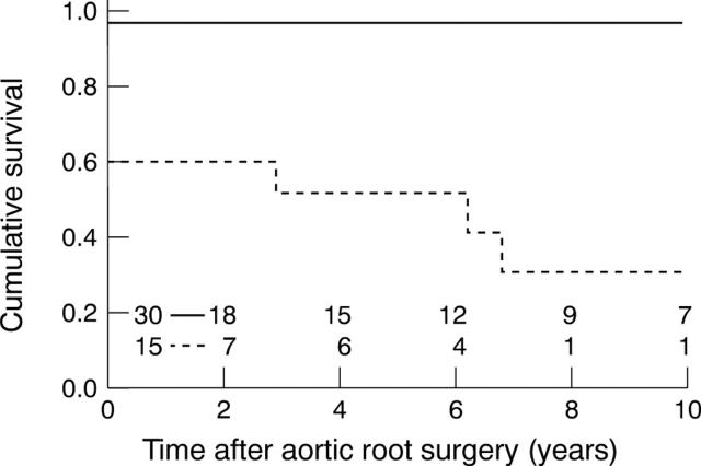 Figure 4  