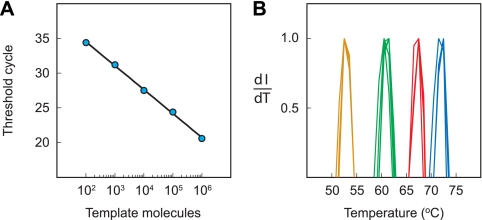 FIG. 6.