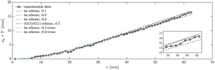 cnm2845-fig-0005