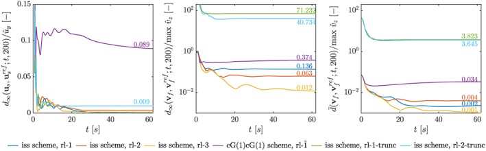 cnm2845-fig-0006