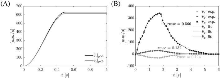 cnm2845-fig-0002