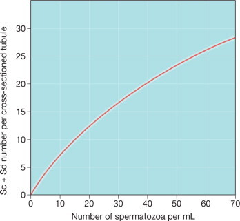 Fig. 12-118