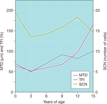 Fig. 12-17