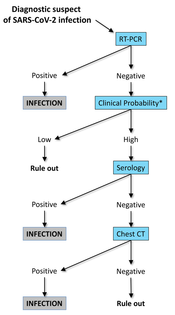 Figure 2.