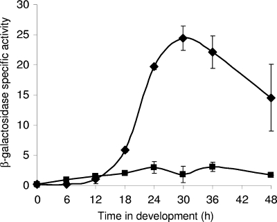 FIG. 6.