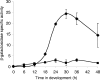FIG. 6.