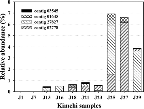 FIG. 7.