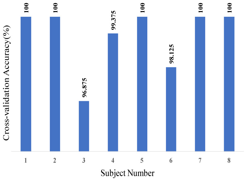 Figure 19