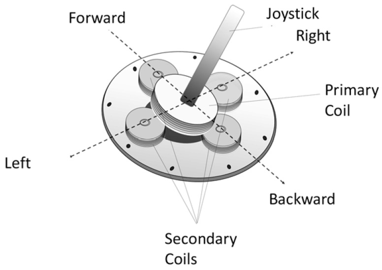 Figure 12