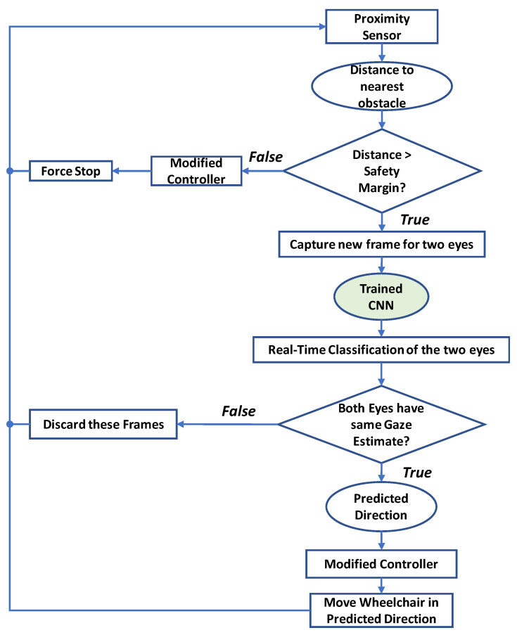 Figure 14