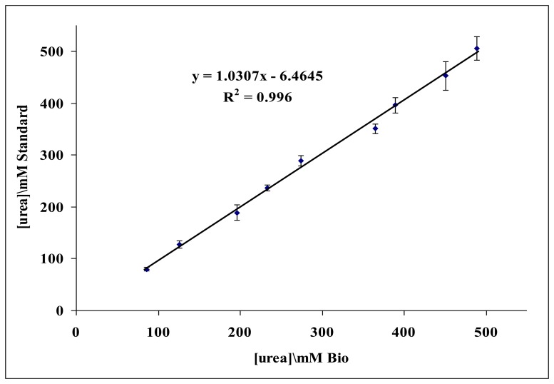 Figure 11.