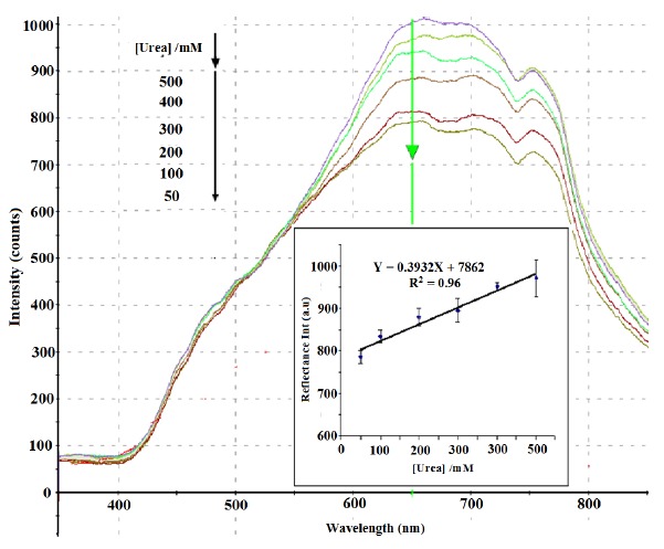 Figure 9.