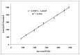 Figure 11.