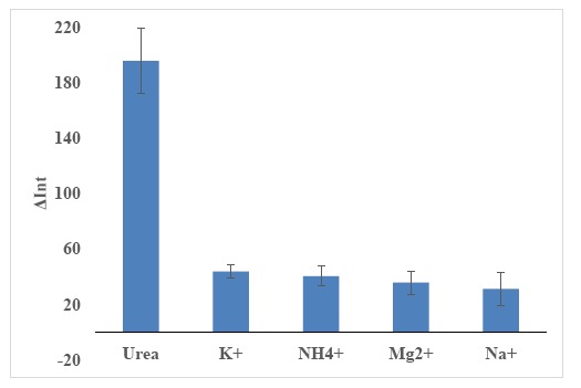 Figure 13.