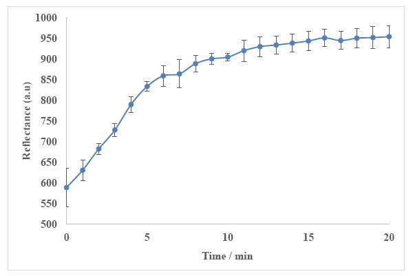 Figure 10.