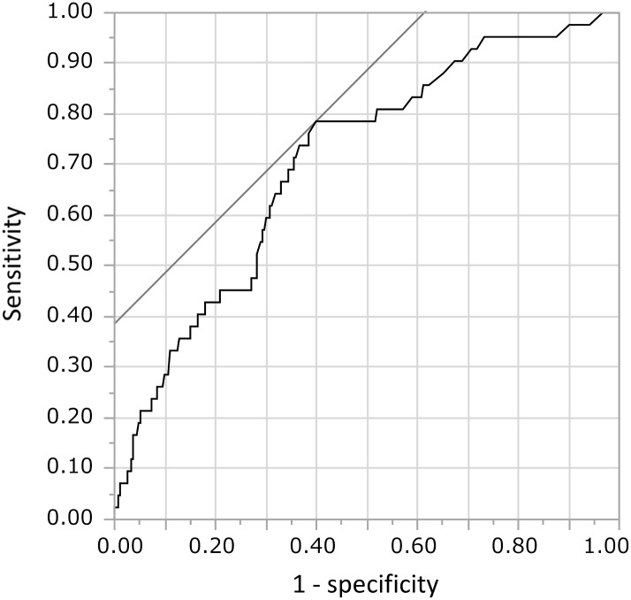 Fig 4