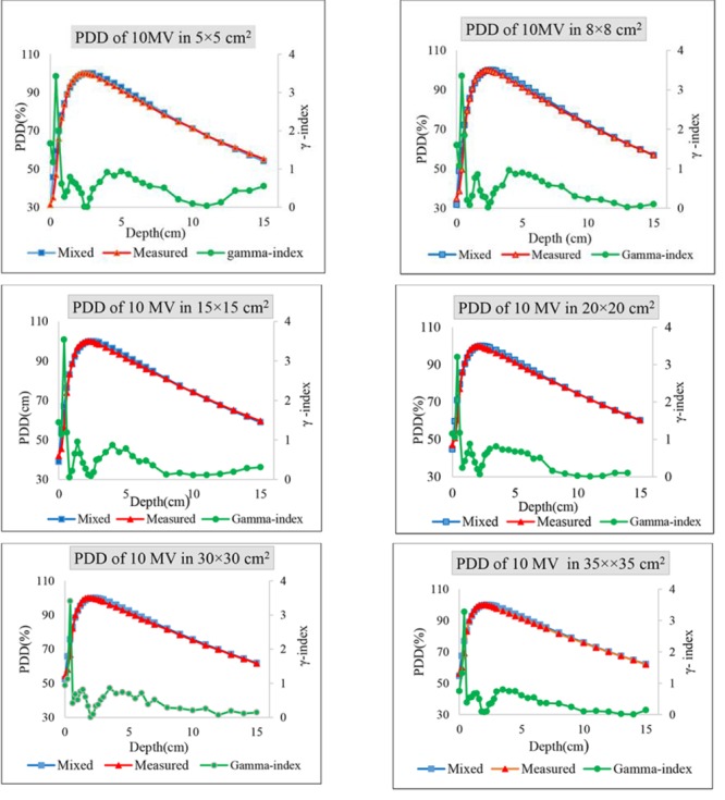 Figure3