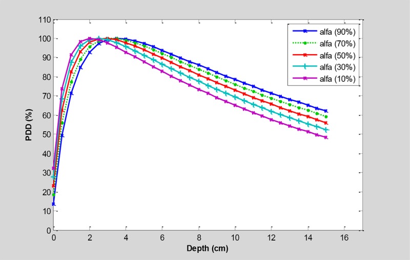 Figure1