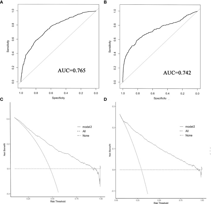 Figure 7