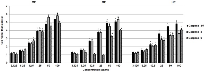 Figure 12