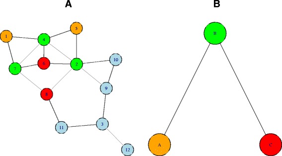 Fig. 3