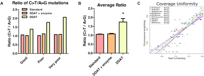 Figure 6.