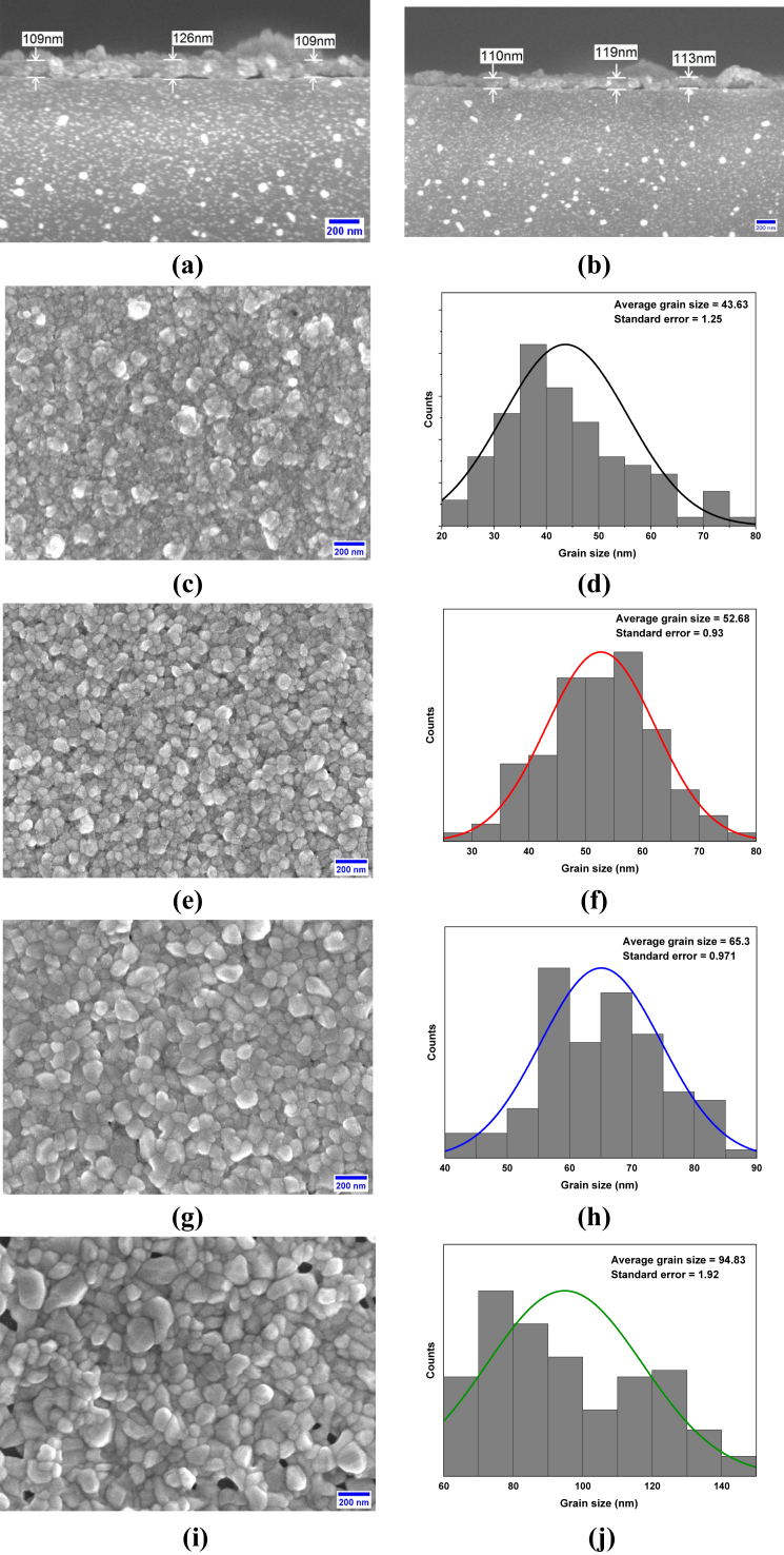 Figure 2