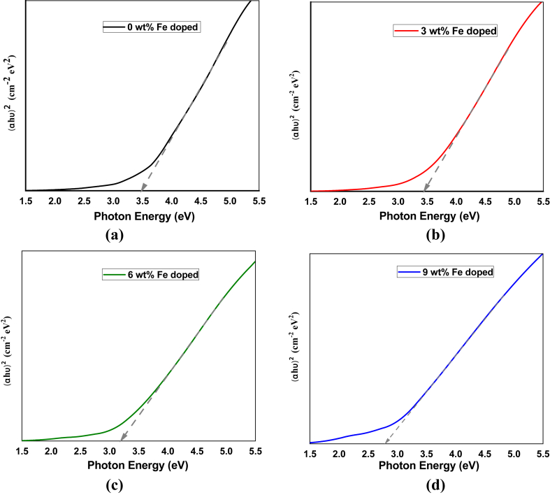 Figure 4