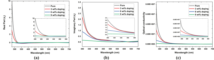 Figure 6